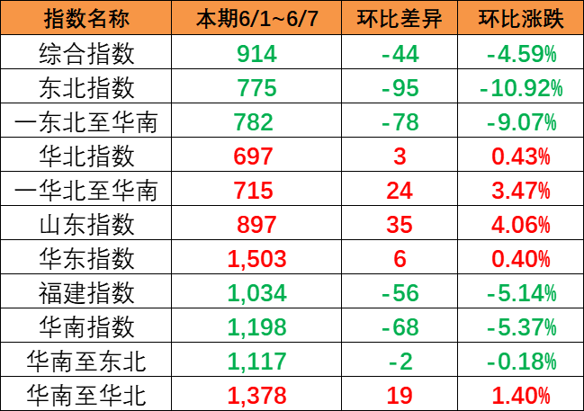 丹阳港镇江最大的内河集装箱码头-尊龙时凯物流