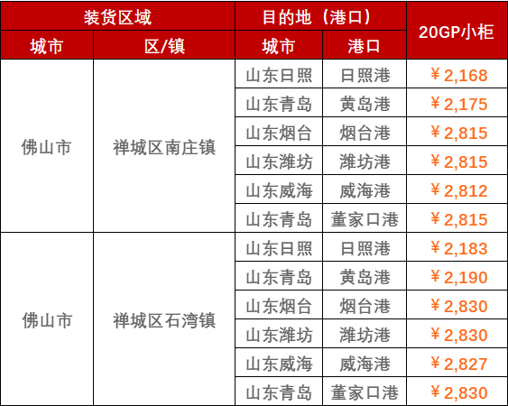 2022年上港港联蝉全球第一、山东港吞吐量突破16亿吨全球居首