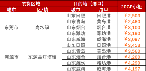 最新交通规则扣分细则扣6分行为- 口岸动态 - 海南洋浦航力物流有限公司