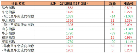 口岸和码头有什么区别_口岸和码头差别有哪些？？