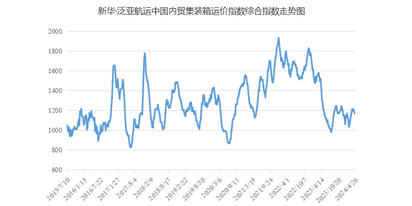广西南宁港先容_南宁港海运公司 -- 尊龙时凯物流