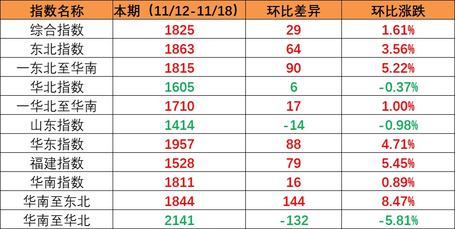 海运物流新闻 -- 尊龙时凯物流