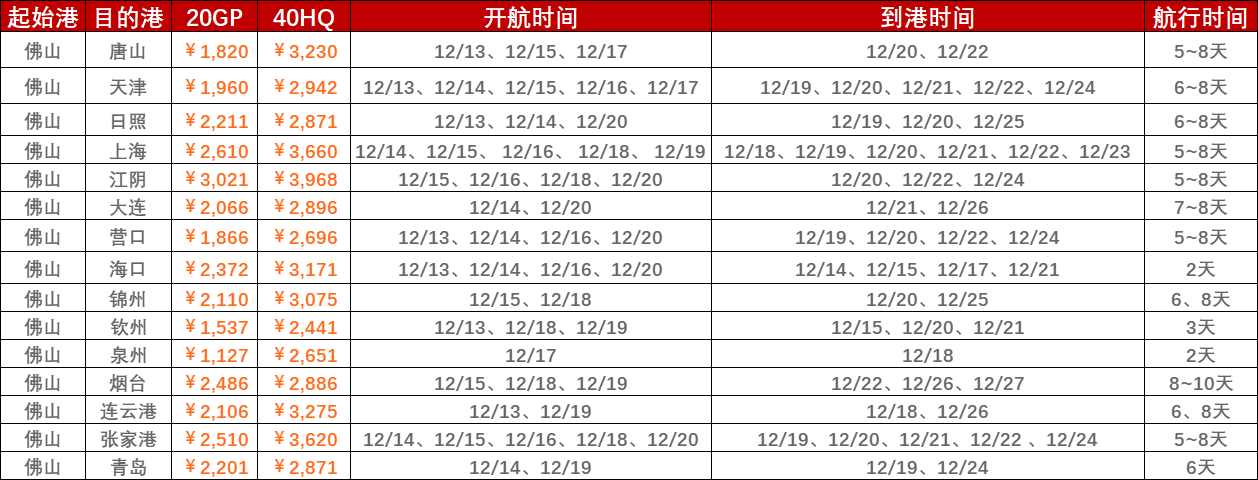 广州港将建设南沙港区五期工程，，，吞吐量超600万标箱-尊龙时凯物流