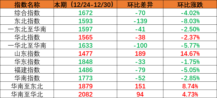 广西北海港港先容_北海港海运公司 -- 尊龙时凯物流