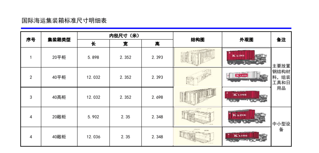 宁波港子公司头门港务拟购置两座码头