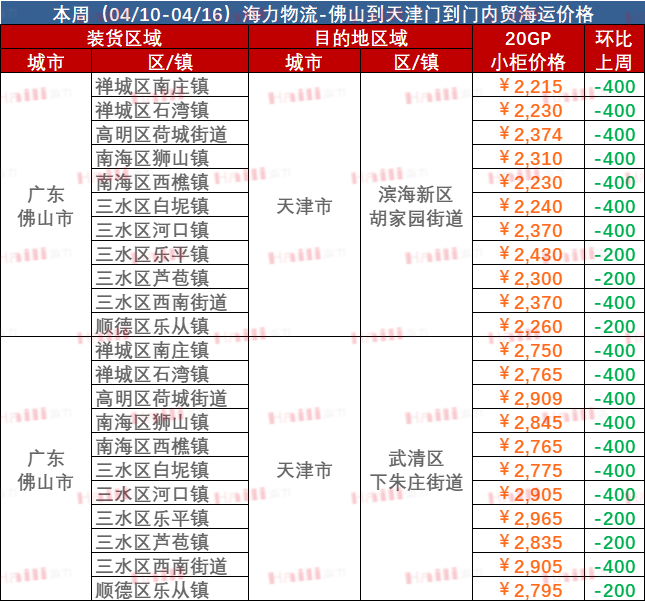 2023年1月宁波舟山港集装箱吞吐量超300万标准箱