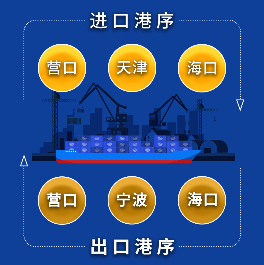 2022年广西各大口岸吞吐量出炉_海运集装箱吞吐量 -- 尊龙时凯物流
