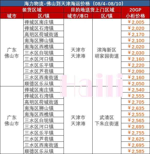 铁水陆水联运助力农资化肥减小物流本钱  --  尊龙时凯物流