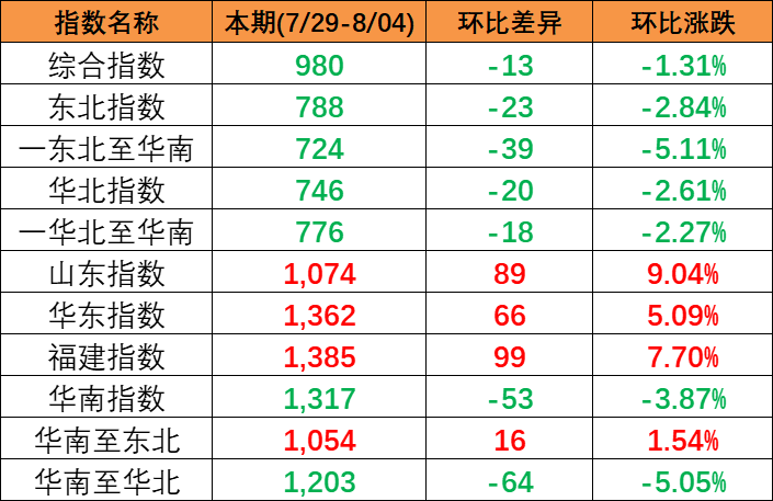 台风苏拉来袭华南口岸码头暂停作业