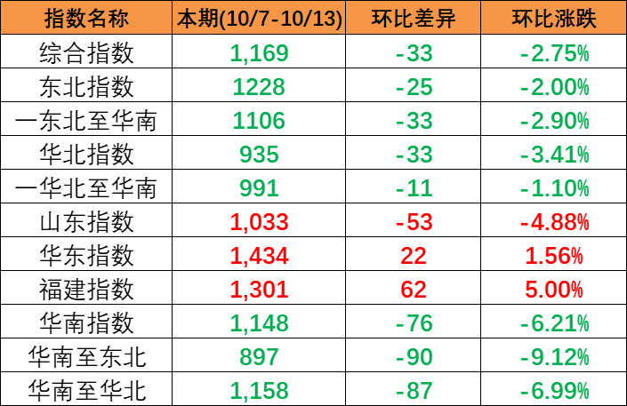 广西北部湾港先容_北部湾港海运公司 -- 尊龙时凯物流