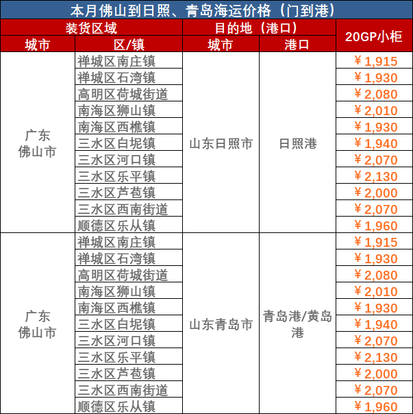全球海运“咽喉”巴拿马运河实验更严肃的航运限制