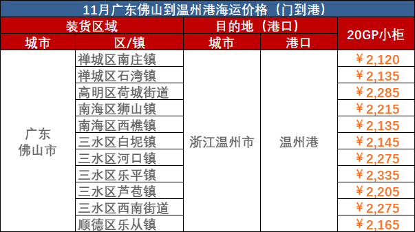广西来宾武宣港先容_来宾武宣港海运公司 -- 尊龙时凯物流