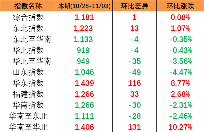 丹阳港镇江最大的内河集装箱码头-尊龙时凯物流
