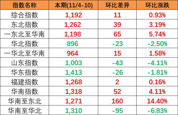 2023年1月宁波舟山港集装箱吞吐量超300万标准箱