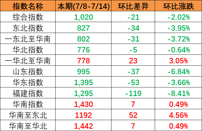 2024年最新广州各口岸妄想