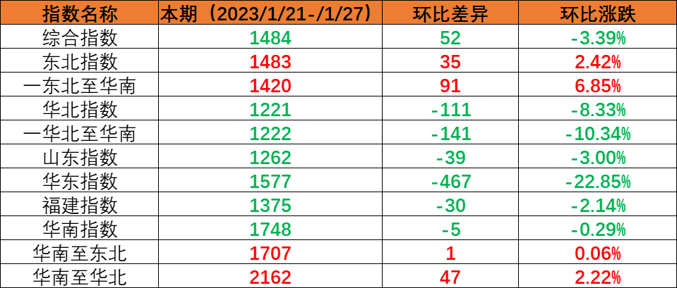 大连集装箱口岸首次空箱船舶直发铁路作业 - 尊龙时凯物流