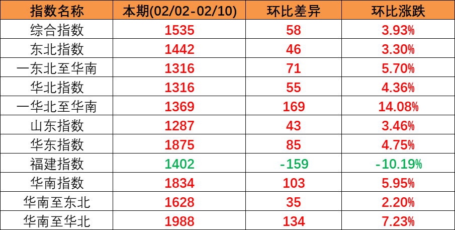 2023年11月佛山到青岛、佛山到日照海运价钱  --  尊龙时凯物流