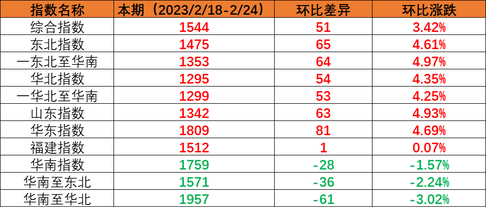 海运行业新闻_集装箱运输_航运_水运资讯  -- 尊龙时凯物流