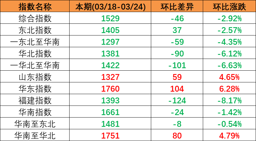 海南儋州洋浦港先容_海南洋浦港海运公司 -- 尊龙时凯物流