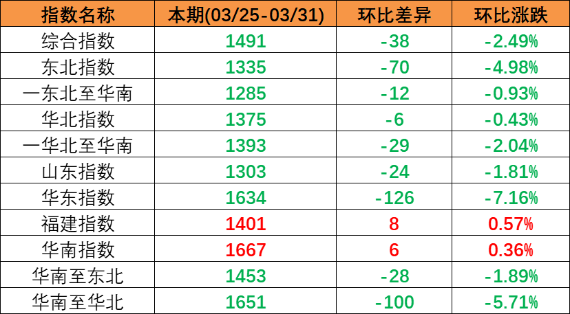 2023年1月宁波舟山港集装箱吞吐量超300万标准箱