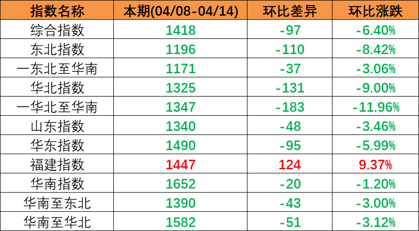 浙江嘉兴口岸江海直达  --  尊龙时凯物流