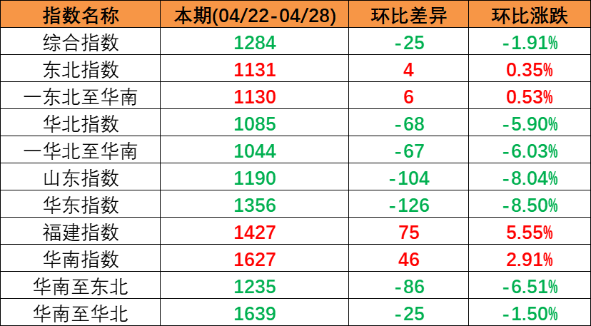 广西北海港港先容_北海港海运公司 -- 尊龙时凯物流