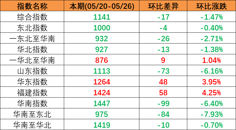 海南儋州洋浦港先容_海南洋浦港海运公司 -- 尊龙时凯物流