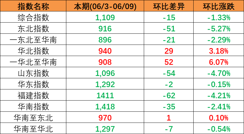 洋浦港2022年海运集装箱吞吐量176.7万标箱 -- 尊龙时凯物流