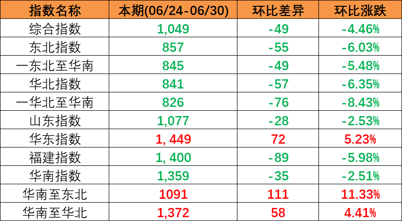 浙江嘉兴口岸江海直达  --  尊龙时凯物流