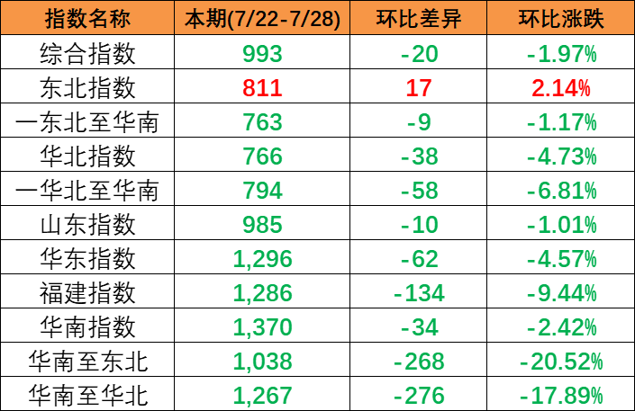 2023年1月宁波舟山港集装箱吞吐量超300万标准箱