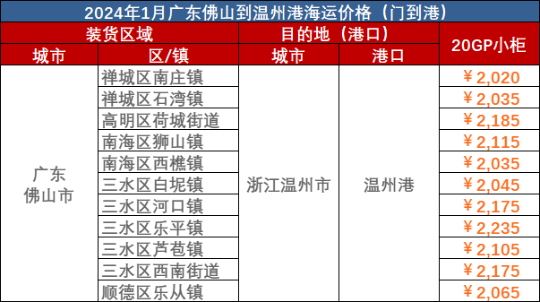 海运物流新闻 -- 尊龙时凯物流