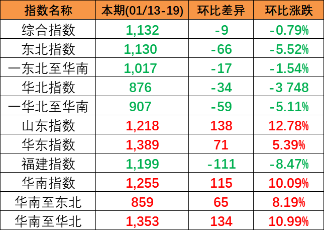 西江水道又一个内河水运口岸建成