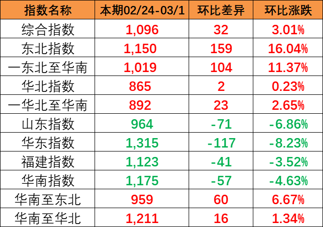 受较强盛风影响山东部分口岸封港航线停运  --  尊龙时凯物流
