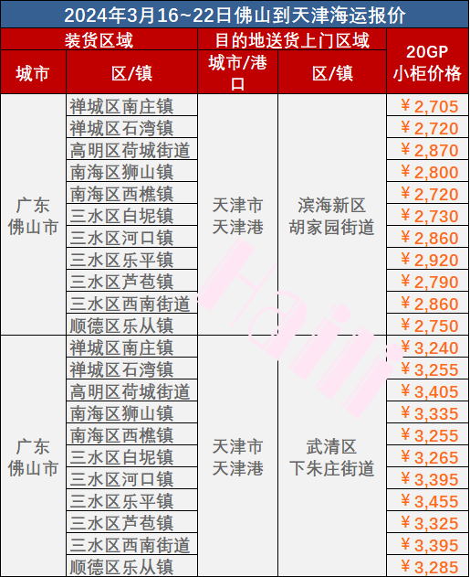 浙江嘉兴口岸江海直达  --  尊龙时凯物流