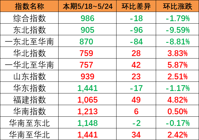 中国口岸新闻动态_海运口岸代码_口岸盘问 -- 尊龙时凯物流