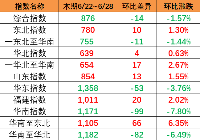台风苏拉来袭华南口岸码头暂停作业