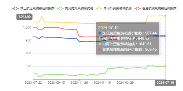 海南三亚港先容_三亚海运公司 -- 尊龙时凯物流