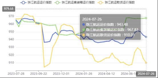天下多个口岸集装箱海铁联箱量创纪录