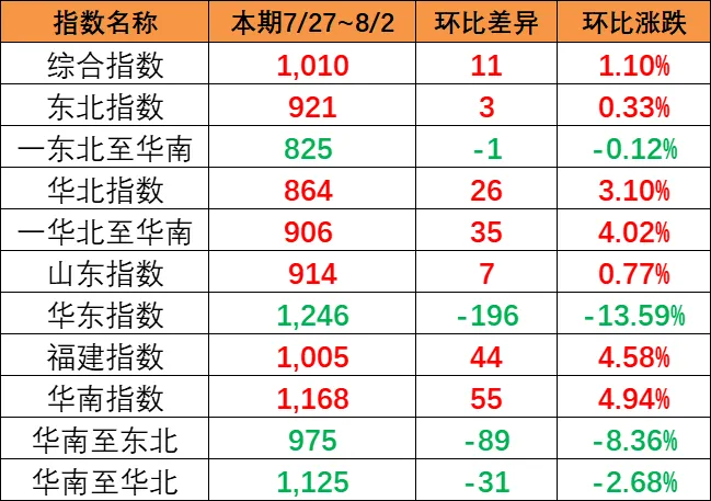 2024年1-5月天下主要口岸货物、集装箱吞吐量  --  尊龙时凯物流