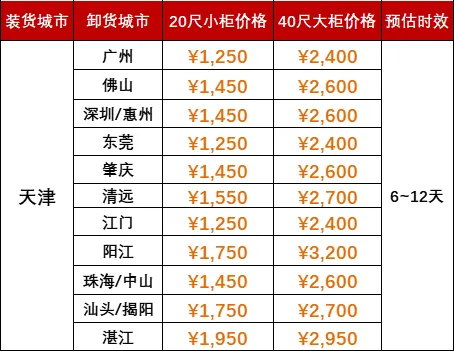 海运行业新闻_集装箱运输_航运_水运资讯  -- 尊龙时凯物流