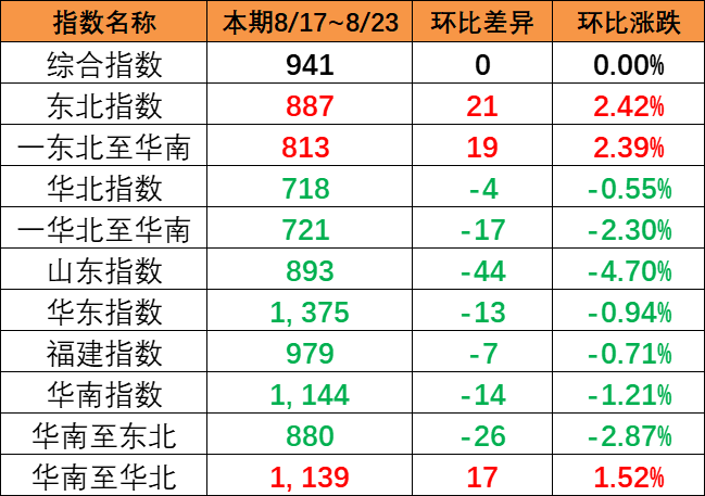 海内50%粮食运输转向集装箱海运_集装箱海运运输-尊龙时凯物流