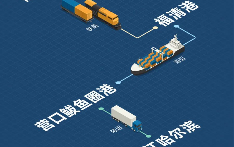 福建海铁联运，，，，构建东南沿海物流新枢纽
