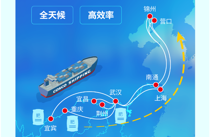长江到东北海运，，，，江海铁联运护航春耕