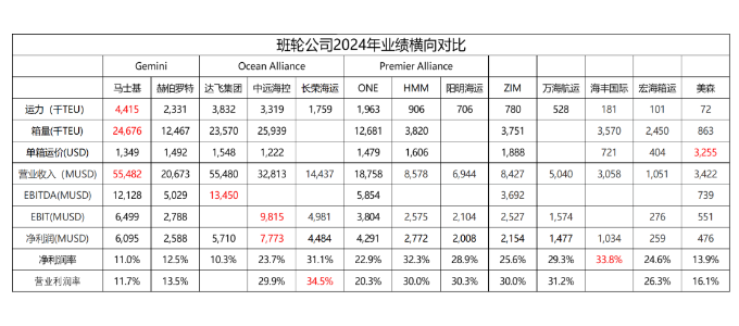 宁波港子公司头门港务拟购置两座码头