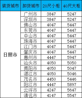 海运价钱一览表| 广东?日照海运专线报价更新！笼罩全省16城，，柜型齐全！