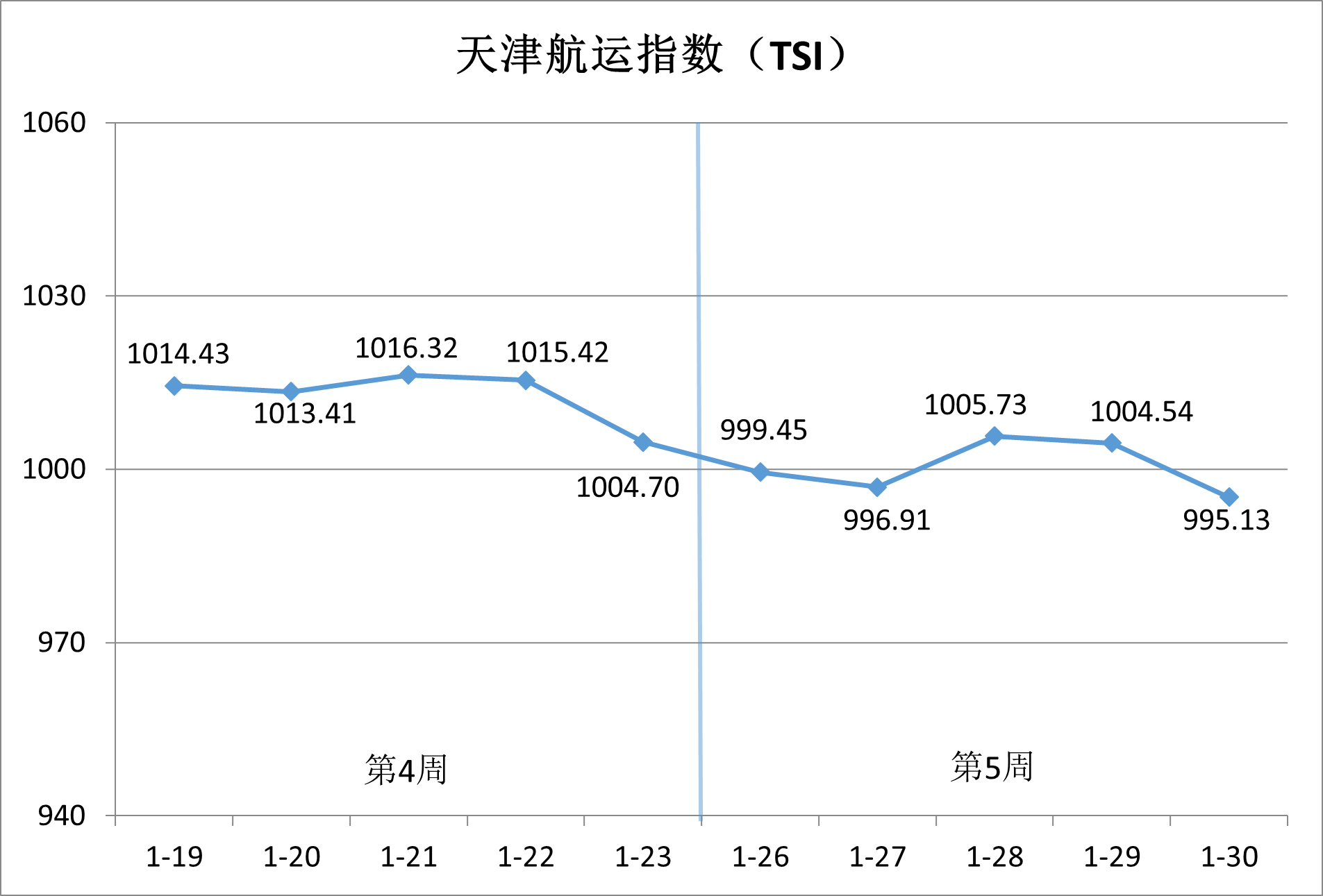内贸集运市。。。航谇霸思鄢醒，，，，，供需博弈加剧