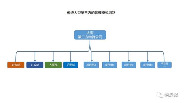 海运价钱指数一连下跌,本期（4月27~5月3日）中海内贸集运指数下跌5.5%  --  尊龙时凯物流
