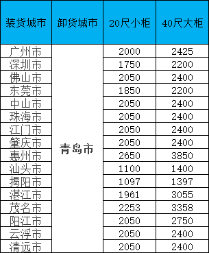 海运价钱一览表|11月青岛线·限时特惠！闽粤桂三地揽货，，，，，，柜量有限！