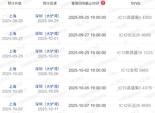 什么是船期、船名/航次、航线？？？？？？