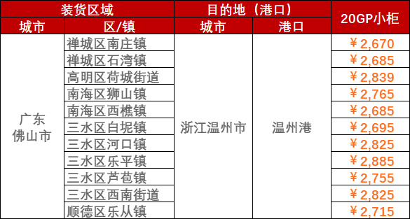 中国口岸新闻动态_海运口岸代码_口岸盘问 -- 尊龙时凯物流